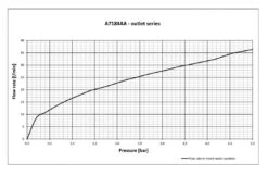 Ideal Standard Alpha - Inbouwkraan Met Inbouwdeel, Chroom A7184AA -Ideal Standard Verkoopwinkel ac4936b3c61a6273c6516a36 1